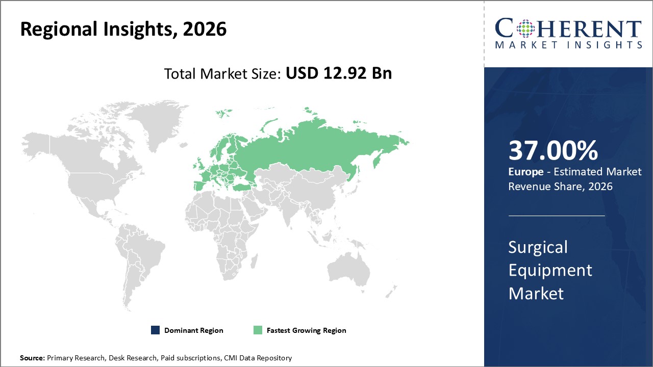 Surgical Equipment Market Regional Insights